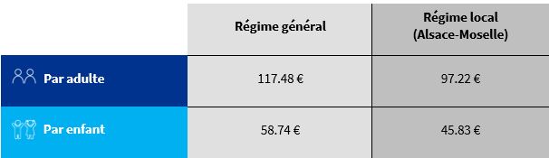 mutuelle groupe